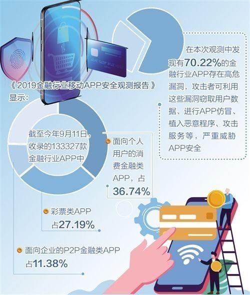 金融類APP信息“超采”將迎強監(jiān)管